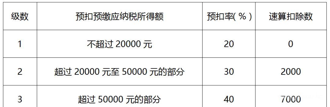 公众号广告分成纳税全解：腾讯怎么收、个人怎么算