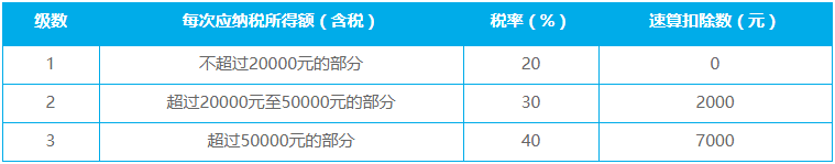 公众号一年多赚几万块钱的操作！公户收款